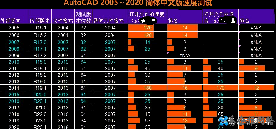 cad哪个版本最好用,如何选择适合自己的版本 cad哪个版本最好用,如何选择适合自己的版本