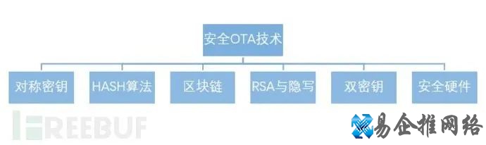 ota是什么意思，汽车ota技术原理解析