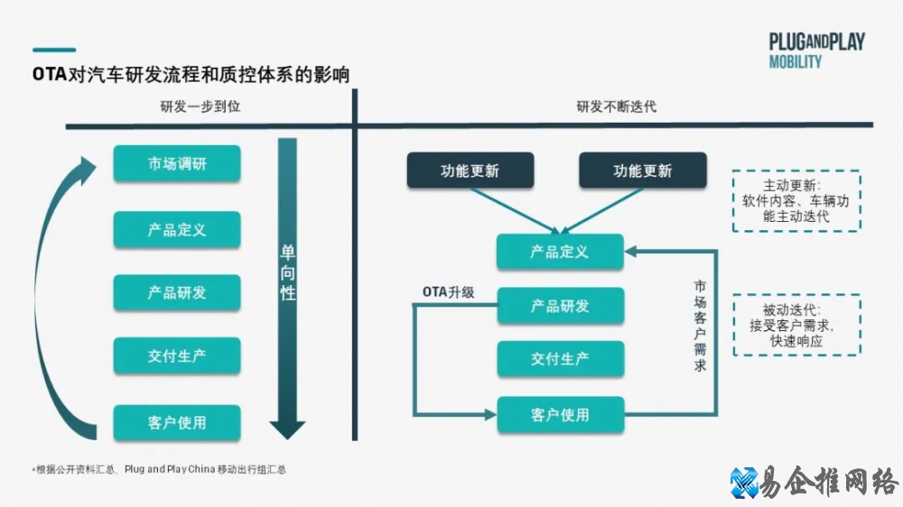 ota是什么意思，汽车ota技术原理解析