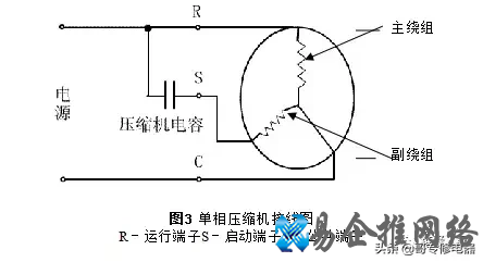空调压缩机工作原理【图文详解】 空调压缩机工作原理【图文详解】