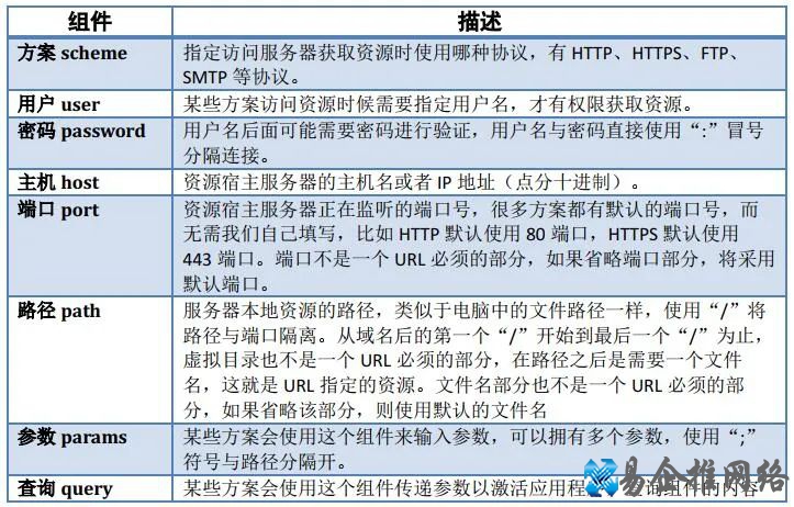 电脑网络基础知识大全,值得收藏! 电脑网络基础知识大全,值得收藏!