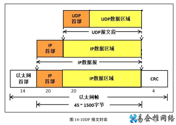 电脑网络基础知识大全,值得收藏! 电脑网络基础知识大全,值得收藏!