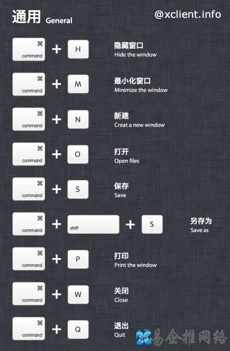 mac快捷键大全示意图，最全mac系统快捷键一览！