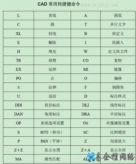cad命令大全,cad常用快捷键命令大全图表 cad命令大全,cad常用快捷键命令大全图表