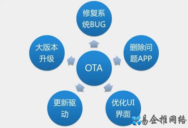 ota是什么意思,汽车ota技术原理解析 ota是什么意思,汽车ota技术原理解析