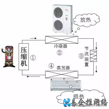 中央空调原理讲解，中央空调工作原理