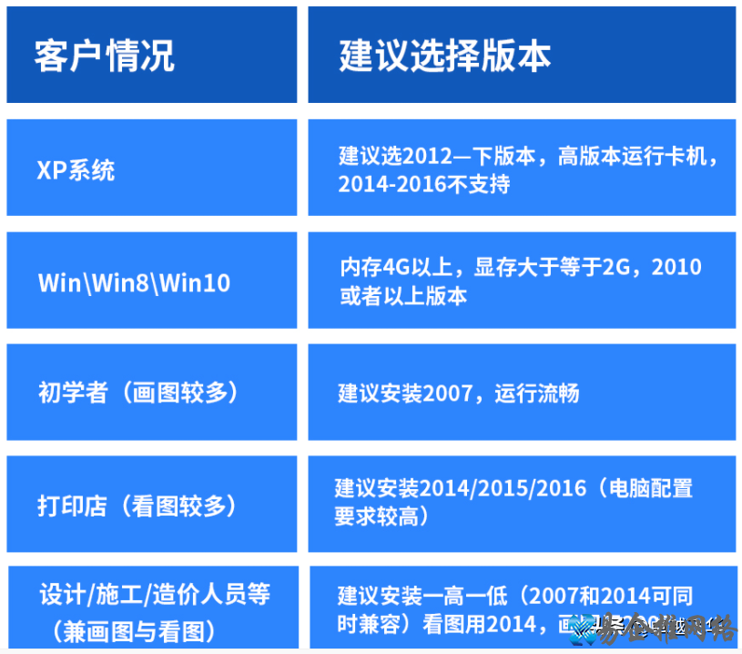 cad哪个版本最好用,如何选择适合自己的版本 cad哪个版本最好用,如何选择适合自己的版本