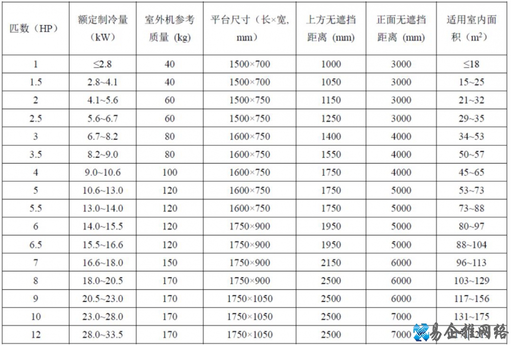 空调室外机尺寸一般多大,常见空调室外机尺寸一览表 空调室外机尺寸一般多大,常见空调室外机尺寸一览表