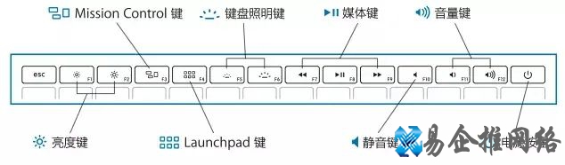 mac快捷键大全示意图，最全mac系统快捷键一览！