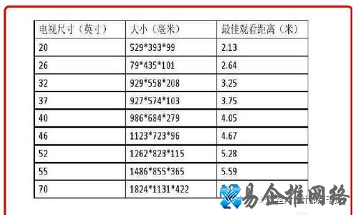 电视机尺寸怎么算,电视机尺寸的计算方式 电视机尺寸怎么算,电视机尺寸的计算方式