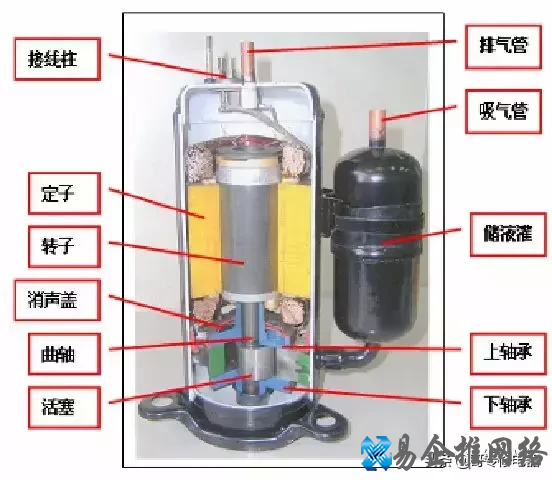 空调压缩机工作原理【图文详解】 空调压缩机工作原理【图文详解】