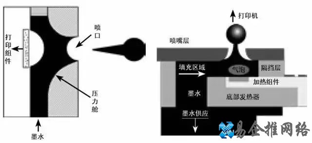 喷墨打印机原理，喷墨打印机工作原理图解