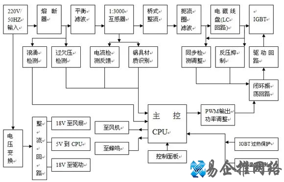 电磁炉加热原理【图文详解】 电磁炉加热原理【图文详解】