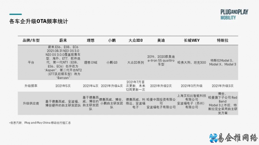 ota是什么意思，汽车ota技术原理解析