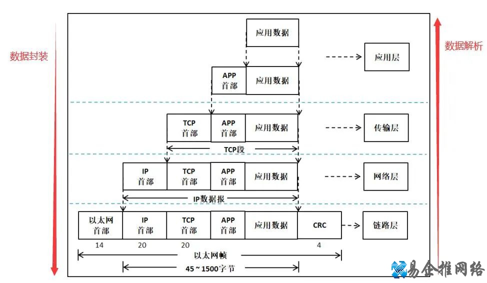 电脑网络基础知识大全,值得收藏! 电脑网络基础知识大全,值得收藏!