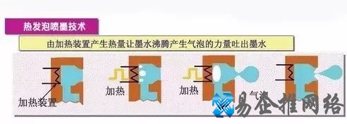 喷墨打印机原理，喷墨打印机工作原理图解