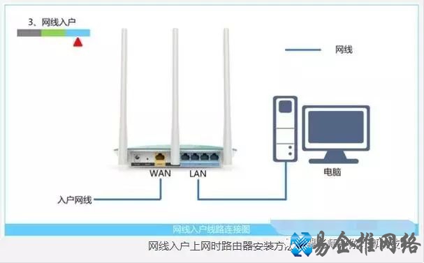 路由器wan口未连接怎么办，wan口未连接的原因和解决办法