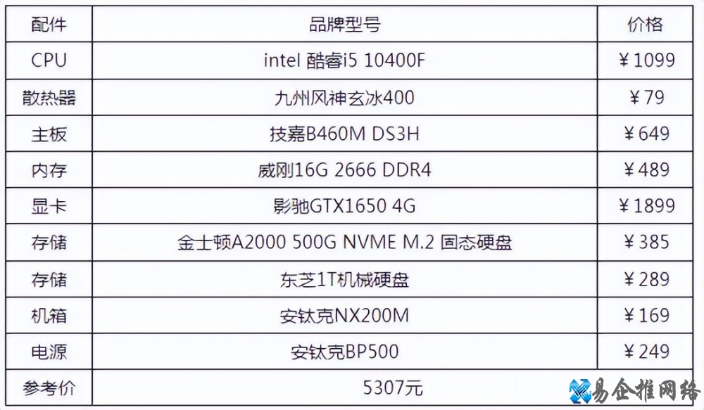 台式电脑配置怎么选，台式电脑配置推荐及价格表