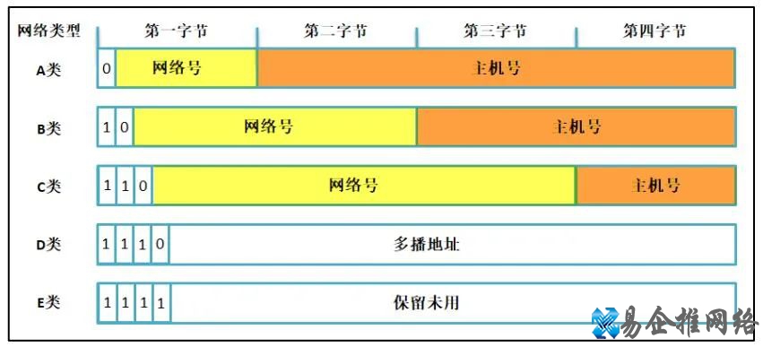电脑网络基础知识大全,值得收藏! 电脑网络基础知识大全,值得收藏!