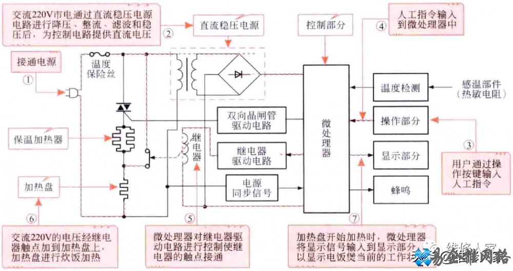 电饭锅原理图和工作原理【图文详解】 电饭锅原理图和工作原理【图文详解】