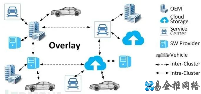 ota是什么意思，汽车ota技术原理解析