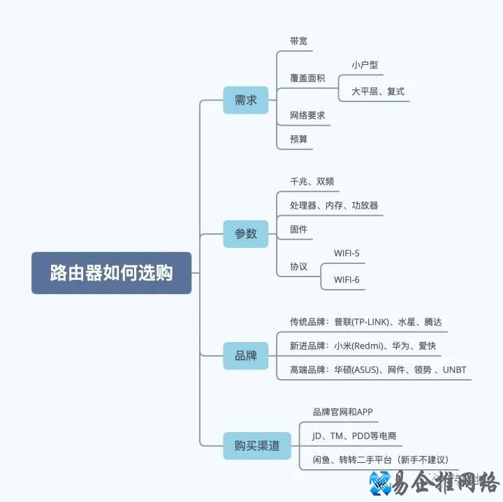 路由器什么牌子好？2022家用路由器选购和推荐