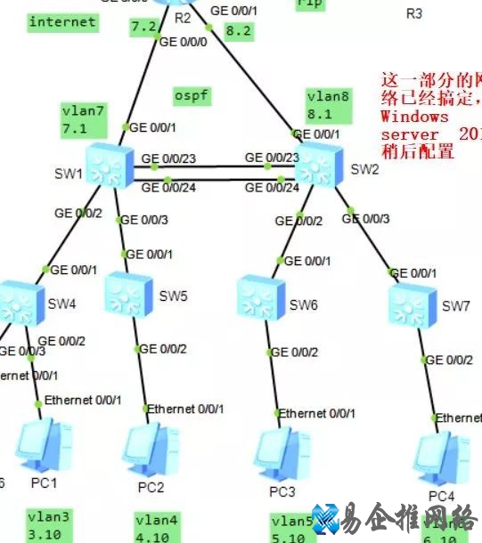 华为网络设备基本配置，这7个命令你会几个？