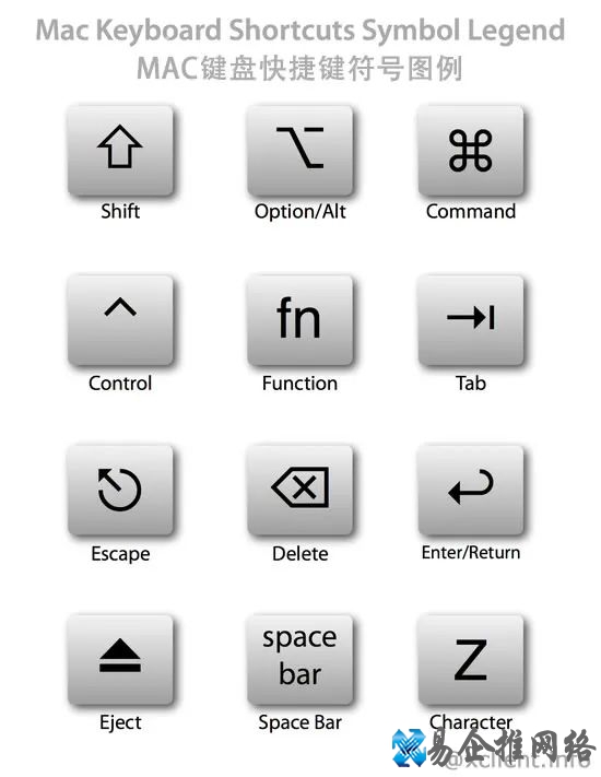 mac快捷键大全示意图，最全mac系统快捷键一览！