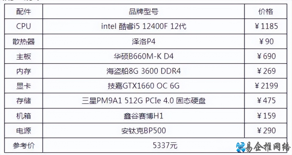 台式电脑配置怎么选，台式电脑配置推荐及价格表