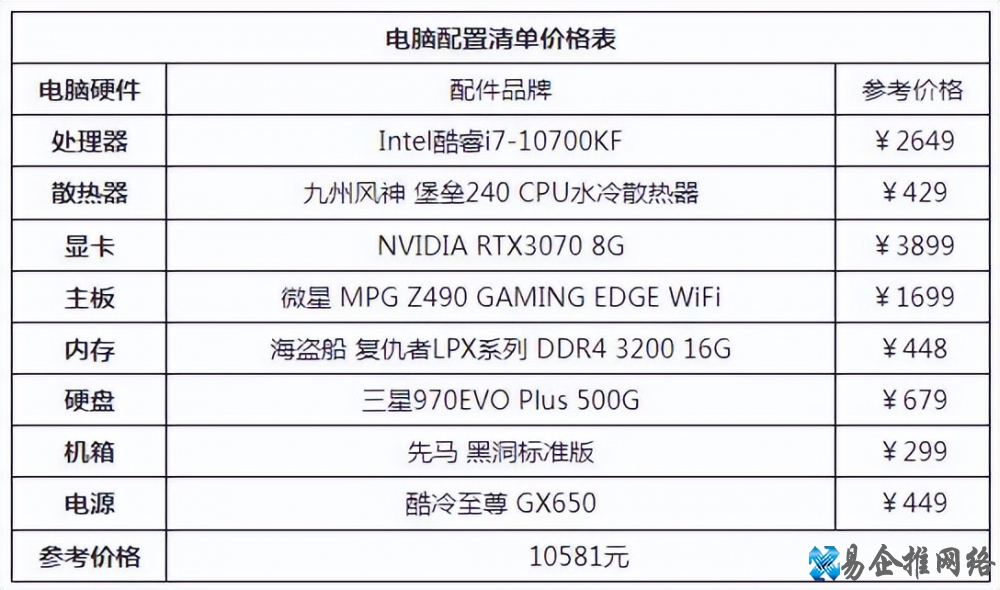 台式电脑配置怎么选，台式电脑配置推荐及价格表