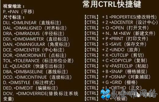 cad命令大全,cad常用快捷键命令大全图表 cad命令大全,cad常用快捷键命令大全图表
