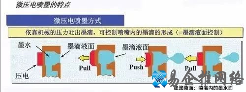 喷墨打印机原理，喷墨打印机工作原理图解