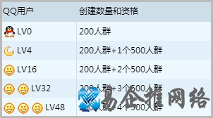 qq刷等级的网站，qq刷等级的方法