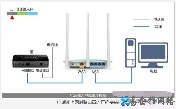 路由器wan口未连接怎么办，wan口未连接的原因和解决办法