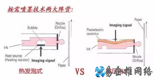 喷墨打印机原理，喷墨打印机工作原理图解