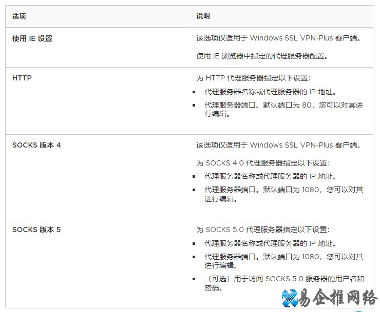 代理服务器怎么设置，代理服务器设置方法