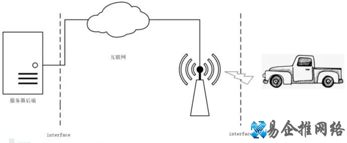 ota是什么意思，汽车ota技术原理解析