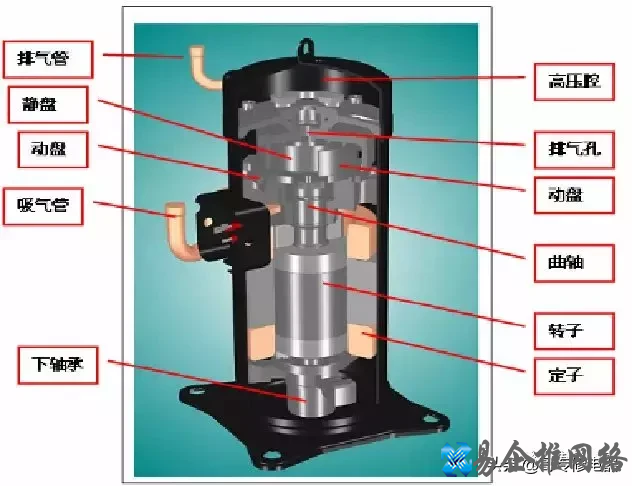 空调压缩机工作原理【图文详解】 空调压缩机工作原理【图文详解】