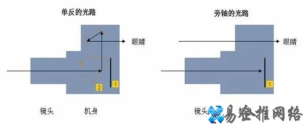 旁轴相机是什么意思，旁轴相机和单反相机的优缺点