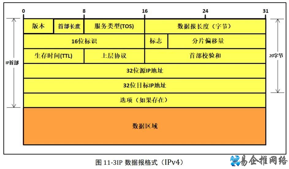 电脑网络基础知识大全,值得收藏! 电脑网络基础知识大全,值得收藏!