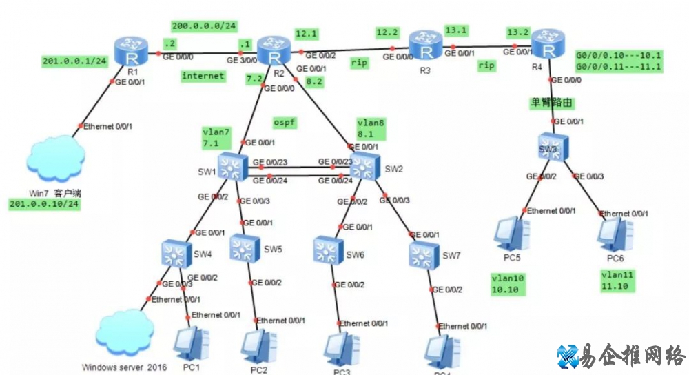 华为网络设备基本配置，这7个命令你会几个？