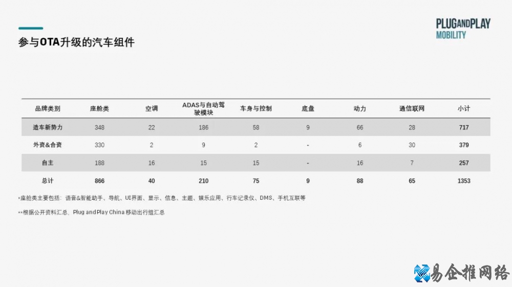 ota是什么意思，汽车ota技术原理解析