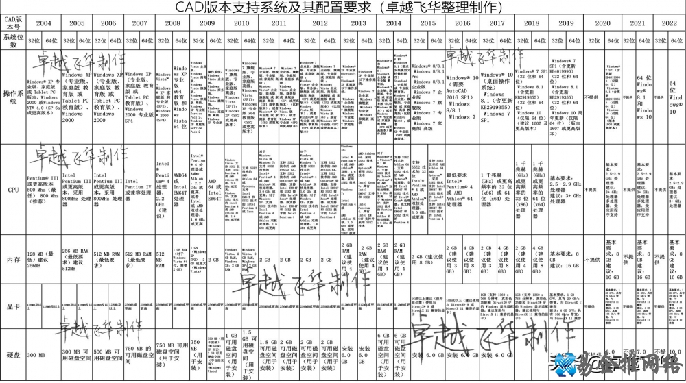 cad哪个版本最好用,如何选择适合自己的版本 cad哪个版本最好用,如何选择适合自己的版本