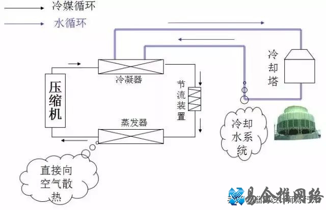 中央空调原理讲解，中央空调工作原理