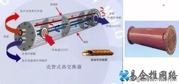 中央空调原理讲解，中央空调工作原理