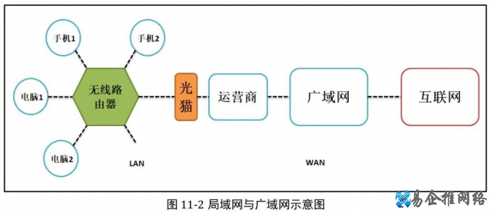 电脑网络基础知识大全,值得收藏! 电脑网络基础知识大全,值得收藏!