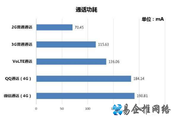 手机上方出现hd什么意思，手机上怎么关掉hd？