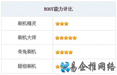 手机刷机软件哪个好用，手机刷机软件大全