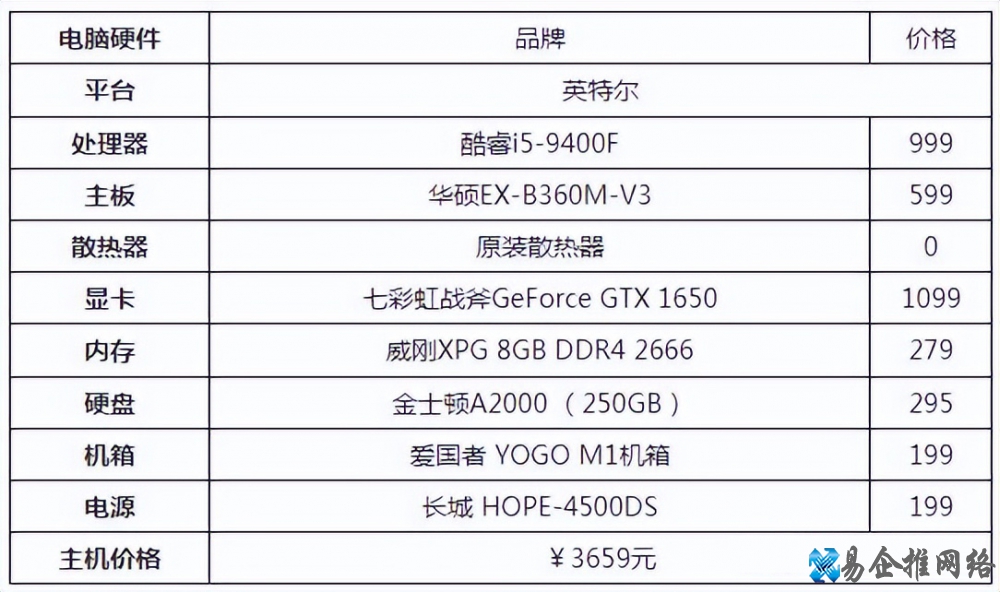 台式电脑配置怎么选，台式电脑配置推荐及价格表