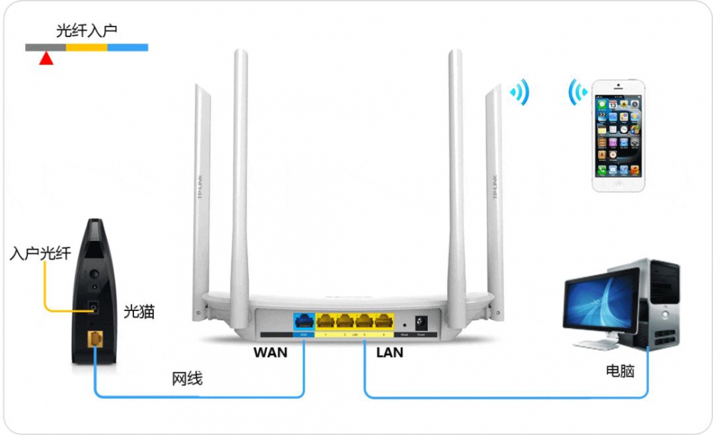 mercury路由器设置教程,mercury路由器密码详解 mercury路由器设置教程,mercury路由器密码详解